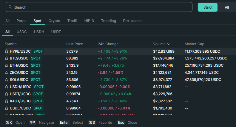 Markets selector where Spot is switched to Perps