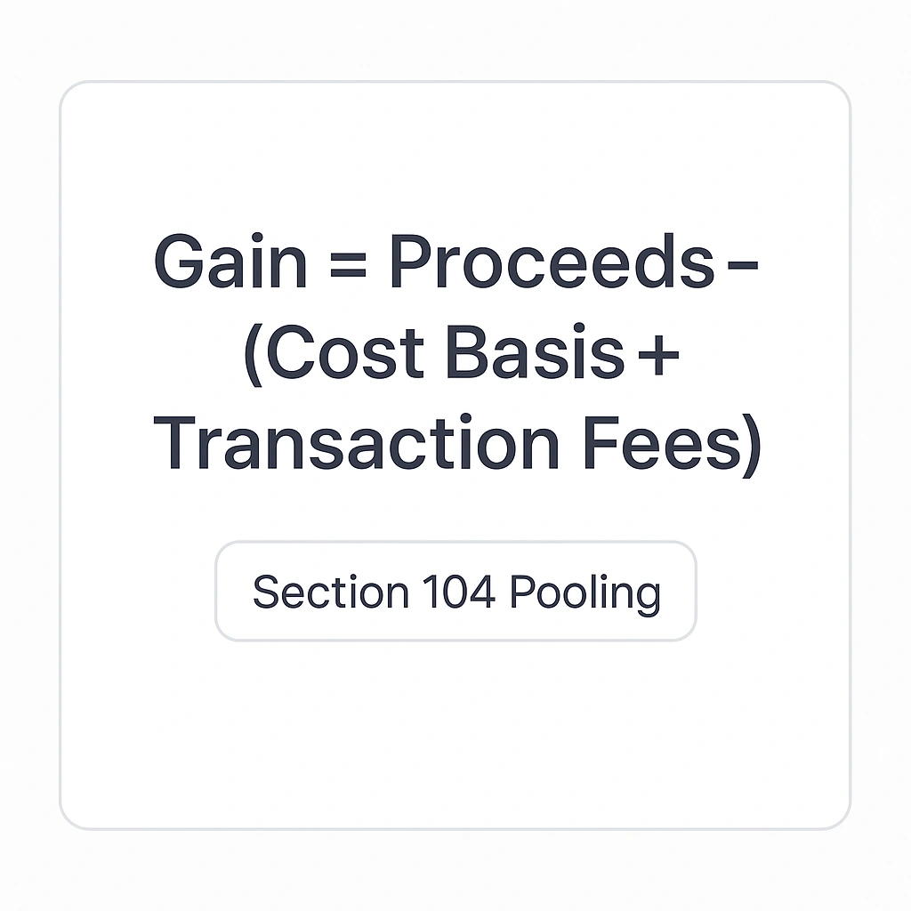 FormulaCard component — big bold equation, small tooltip explaining Section 104 Pooling